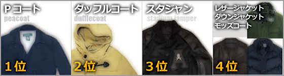 2012年冬アウター ランキング